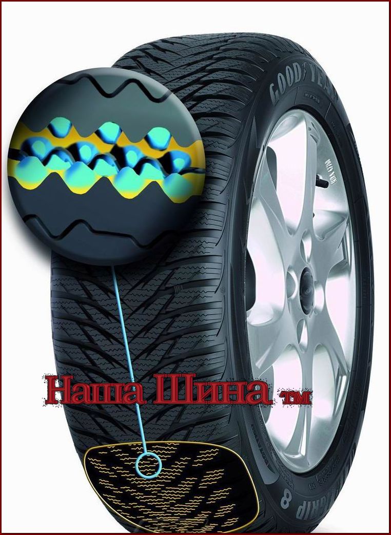    Goodyear Ultra grip 8